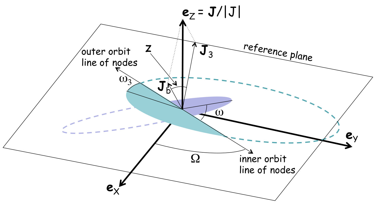 Figure 22